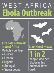W-Africa-Outbreak