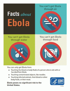 Ebola-Facts