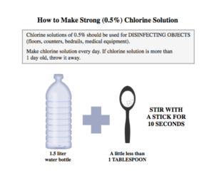 Comment faire forte (0.5%) Solution de chlore