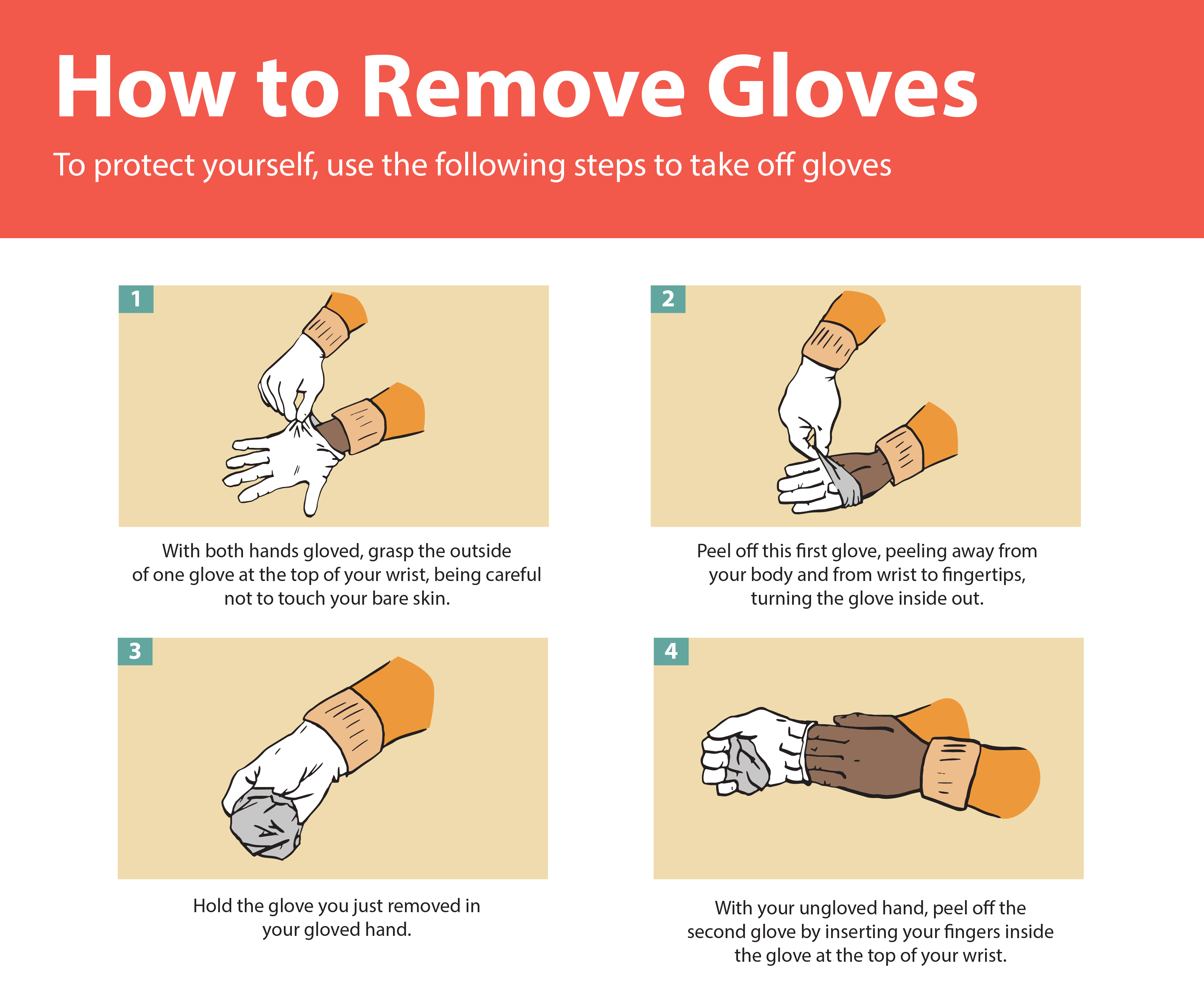 Comment faire pour supprimer en toute sécurité des gants pour travailler avec les patients avec une maladie infectieuse