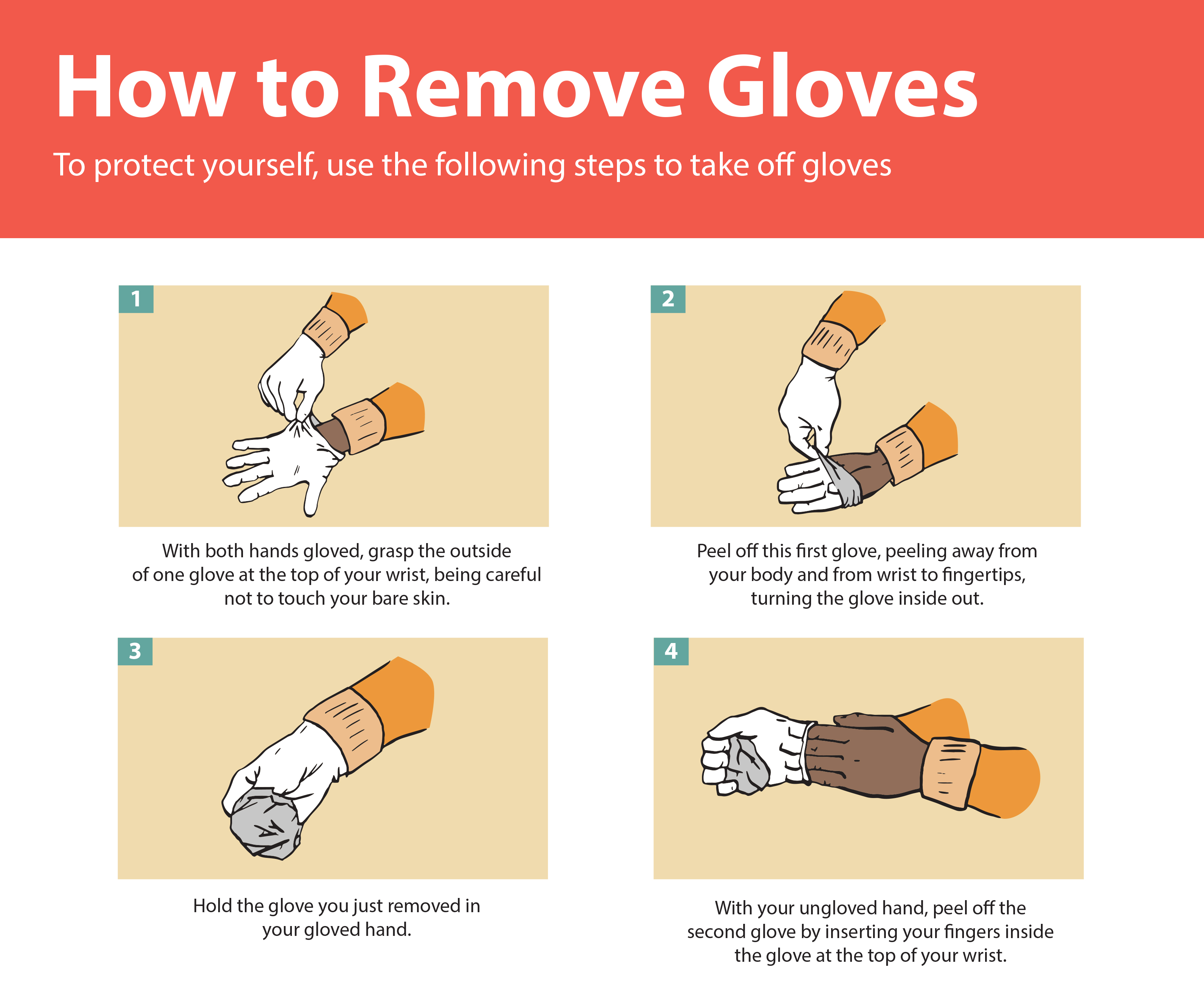 Poster How To Safely Remove Gloves When Working With An Infectious 