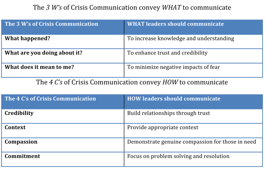 Communication de crise